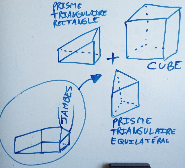 Conceptions des pieds